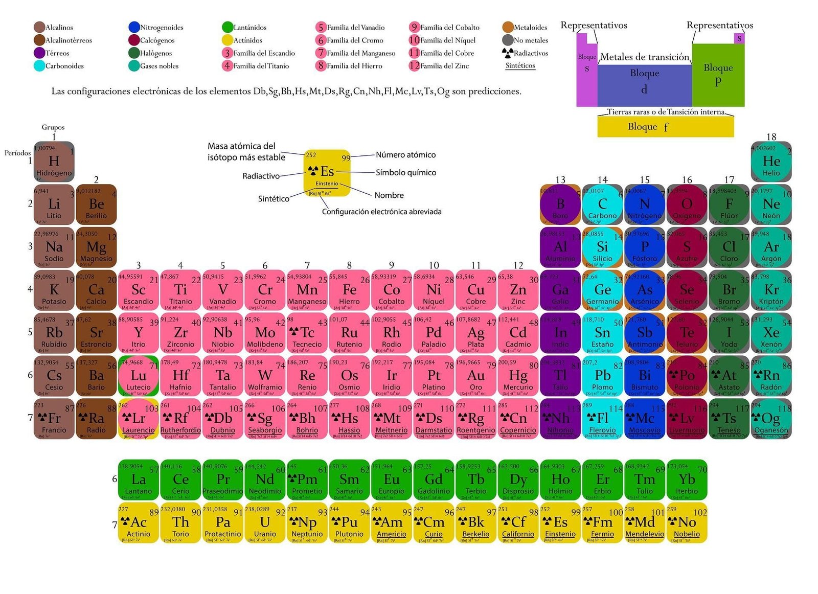 tabla-periodica-ebau-elementos-masas-atomicas