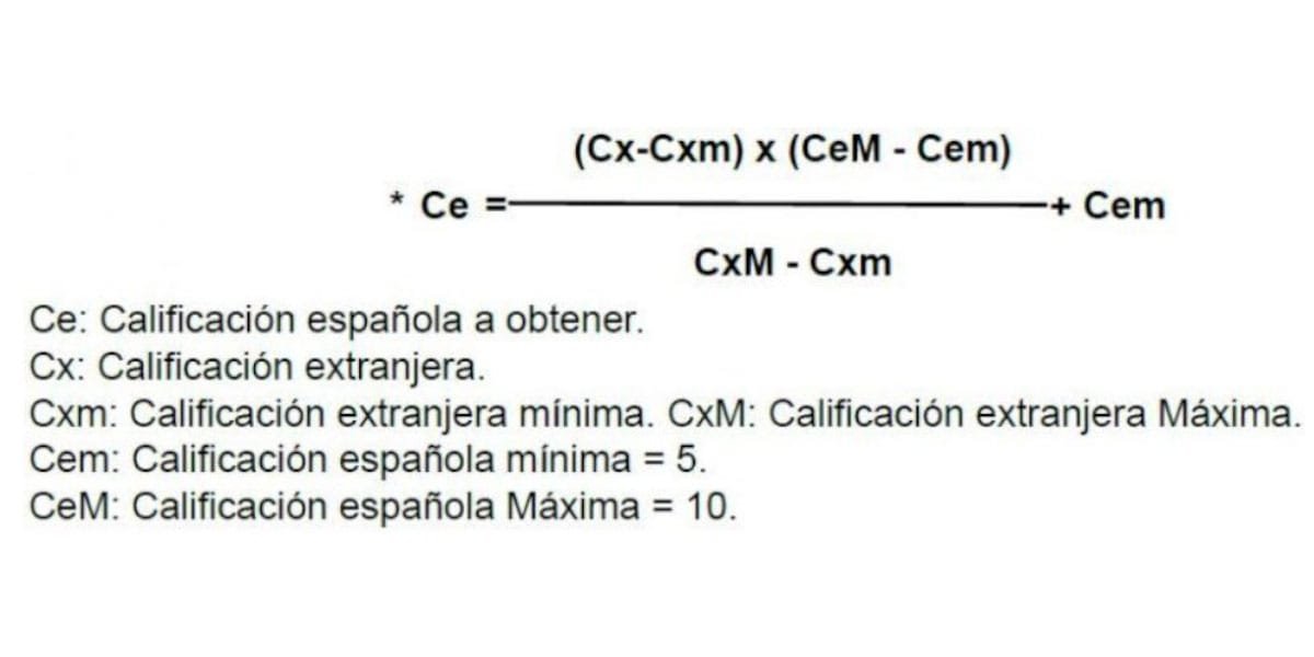 Como gerir o ingresso na UNED sendo português